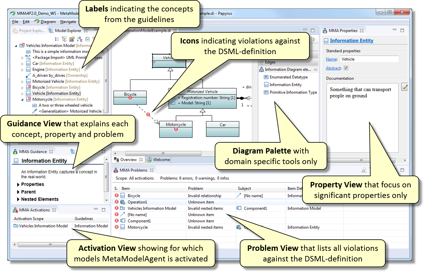 Domain-specific modeling UI