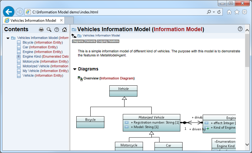 Published Item Page Example