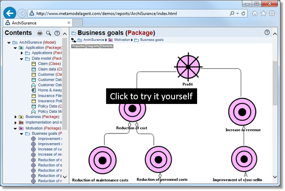 ArchiMate Model Example