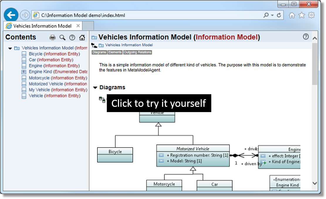 Model example
