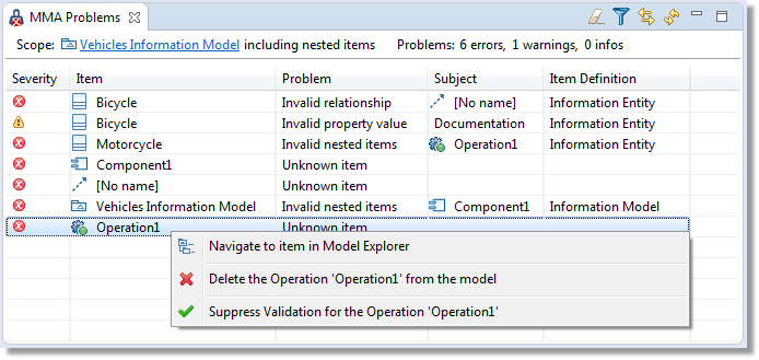 Problem View example