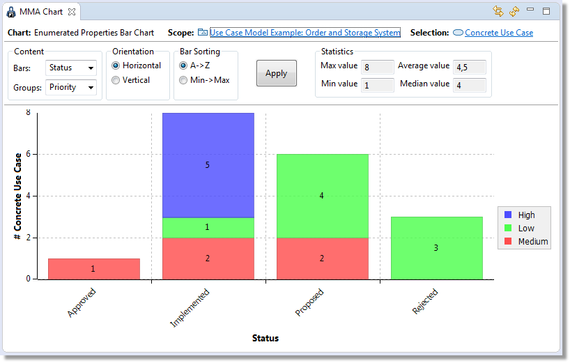 Bar Chart View example