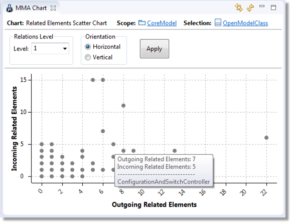 Scatter Chart View example