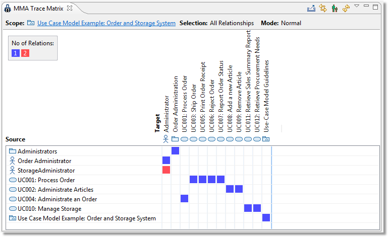 Trace Matrix View example